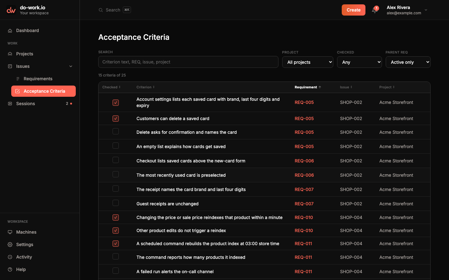 The Acceptance Criteria list with fifteen criteria on active REQs, some ticked, sorted by requirement from REQ-005 to REQ-011.