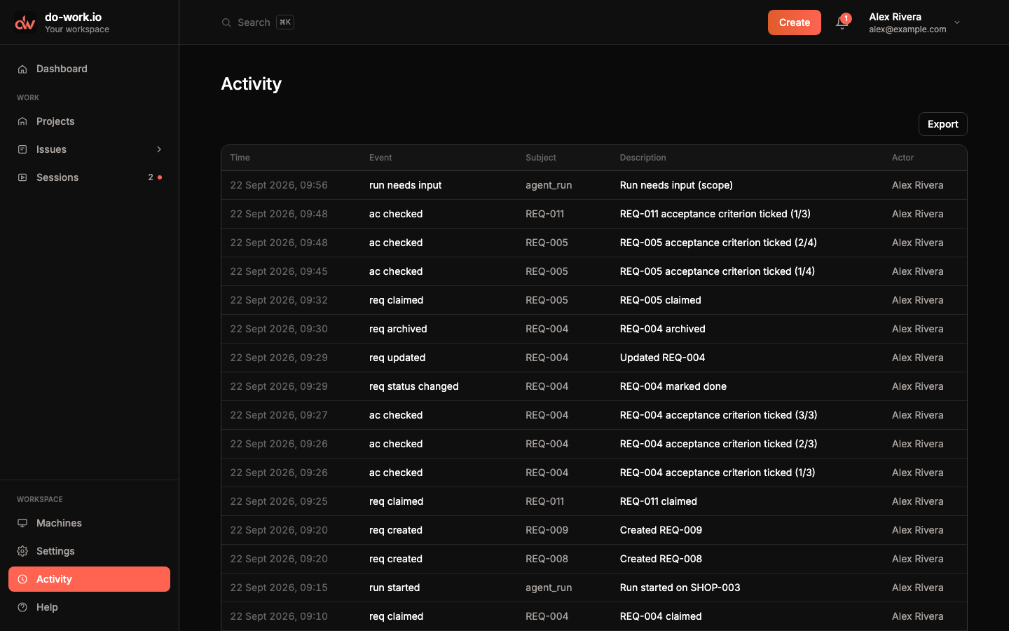 The Activity table with recent events: a session waiting for input, criteria ticked on REQ-011 and REQ-005, claims, an archive and new requirements.