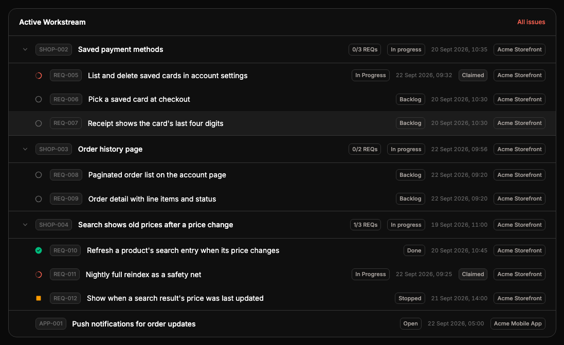 The Active Workstream with SHOP-002, SHOP-003 and SHOP-004 and their REQs in progress, backlog, done and stopped, and APP-001 with none yet.