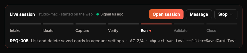 The live session strip: studio-mac, started on the web, signal 6s ago, Open session, Message and Stop buttons, the phase stepper on Run, and REQ-005 with AC 2/4 while it runs php artisan test.