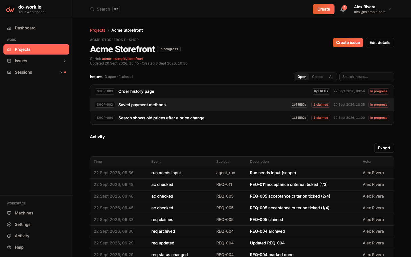 The Acme Storefront project page: slug and key SHOP, In progress, GitHub acme-example/storefront, three open issues with REQ counts and claims, and the project activity table.