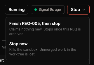 The Stop menu open: Finish REQ-005, then stop (claims nothing new, stops once this REQ is archived) and Stop now (kills the sandbox, unmerged work is lost).